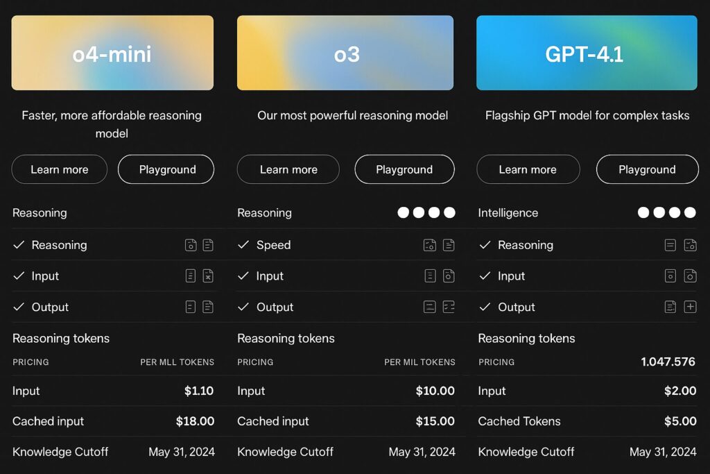 Comparison chart of three AI models: o4-mini, o3, and GPT-4.1. Displays reasoning, intelligence, pricing, and knowledge cutoffs.